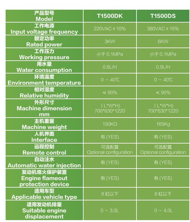 T1500DK Brown gas molecular carbon remover